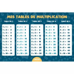 Défis multiplications 2
