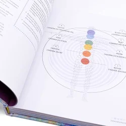 Le guide des chakras