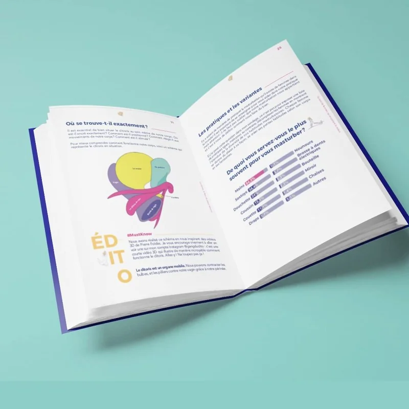 Livre le petit guide de la masturbation féminine schéma clitoris