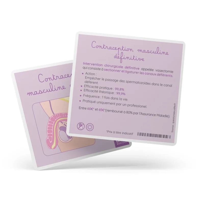 Carte contraception masculine définitive explications Carte contraception masculine définitive explications