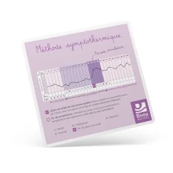 Carte méthode symptothermique schéma avec courbe des températures