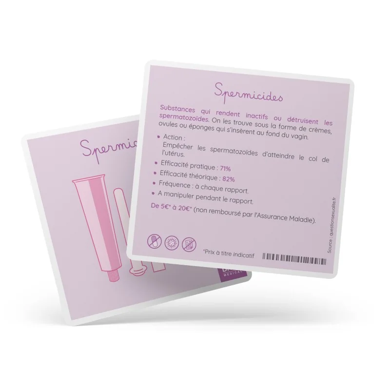 carte pédagogique sur les spermicides avec explication utilisation et efficacité carte pédagogique sur les spermicides avec explication utilisation et efficacité