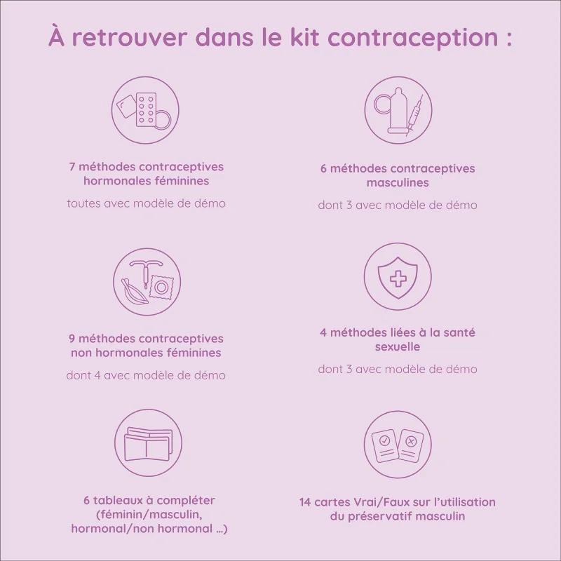 kit pédagogique sur la contraception kit pédagogique sur la contraception
